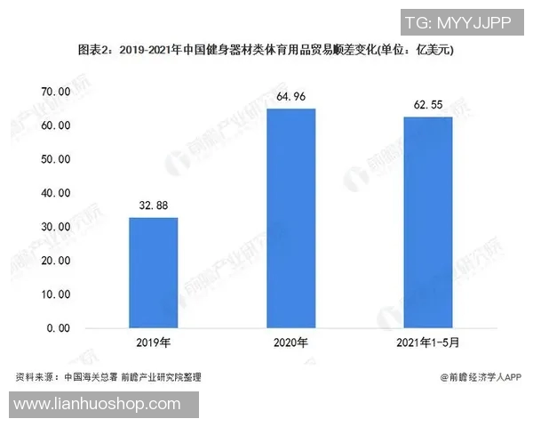 创新科技助力体育器材生产厂家提升竞争力与市场份额的全新策略探讨